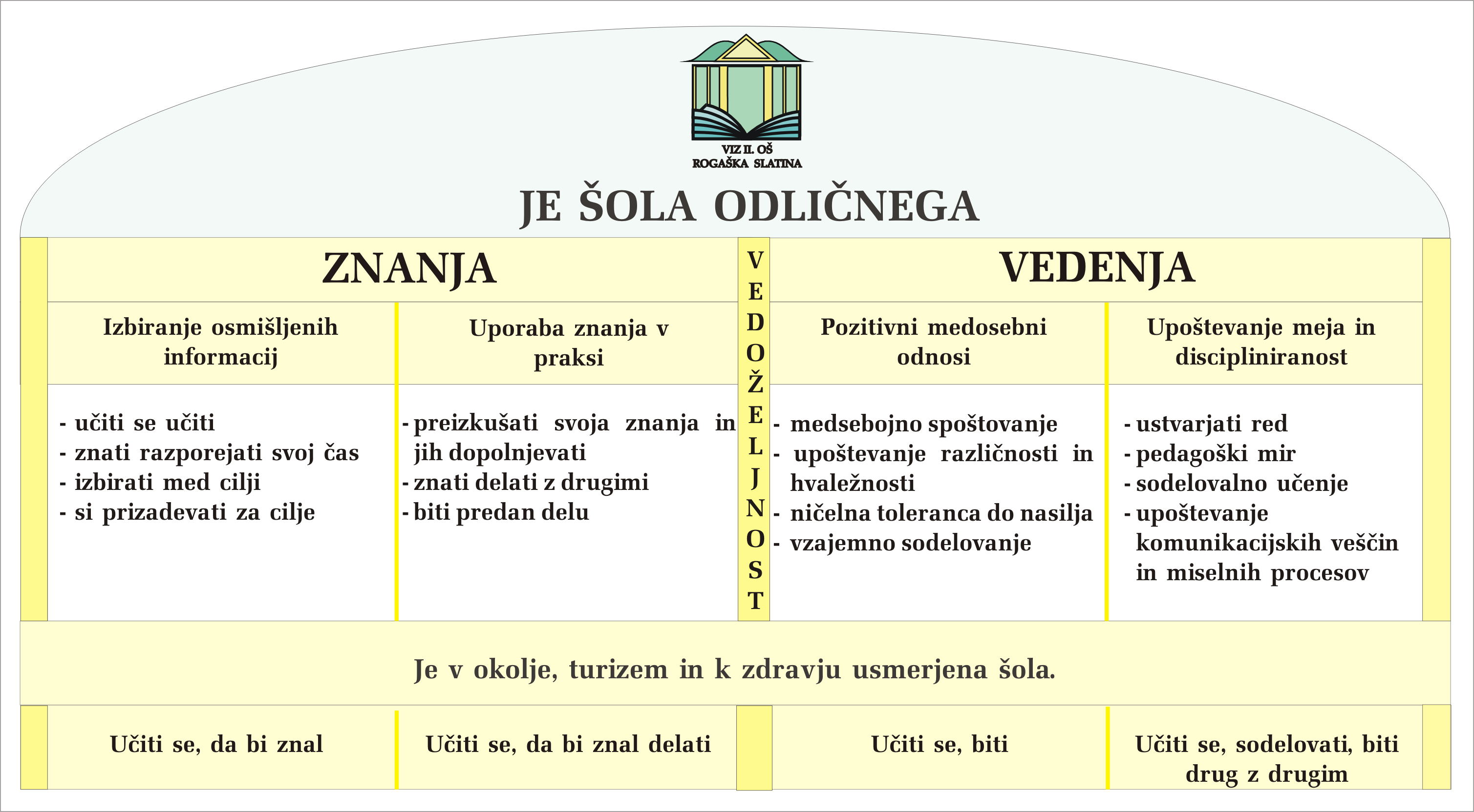 Vizija 2011