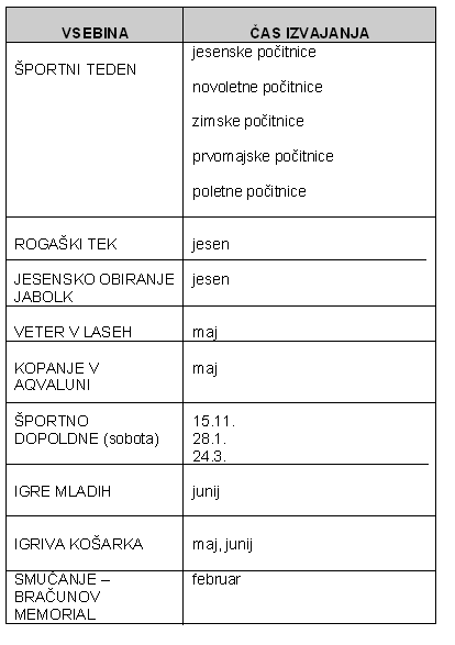 Vadba med počitnicami